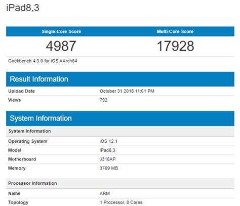 Geekbench Pro 6.4 Download